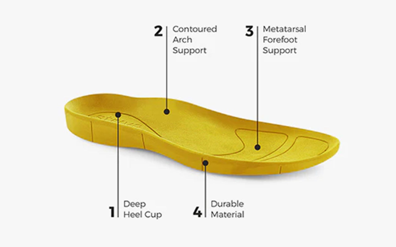 Our proprietary Biomechanical Footbed Technology™